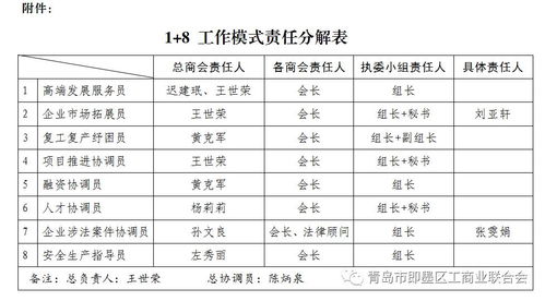 关于实行 1 8 工作模式 助力民营企业健康发展的意见