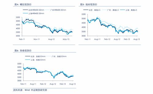 炒股时委托价是什么意思？