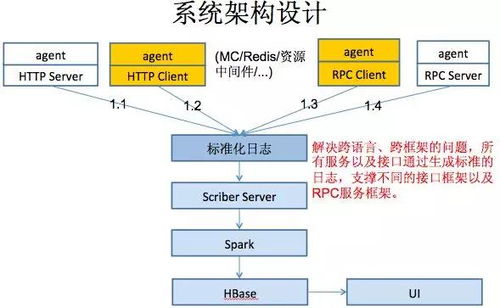 改制后的公司股本规模与结构设计上应考虑的那些因素