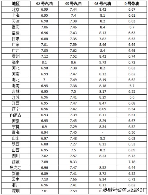 油价调整最新消息 油价调整延长至2月4日,届时将会迎来大跌