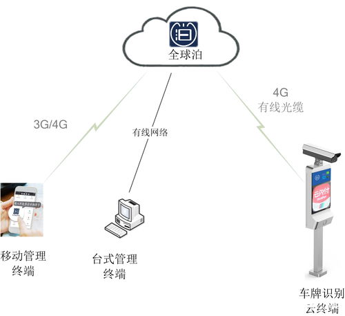 现在的智慧停车系统有哪些有名的牌子啊 都有哪些 (物联网停车场管理系统有哪些)