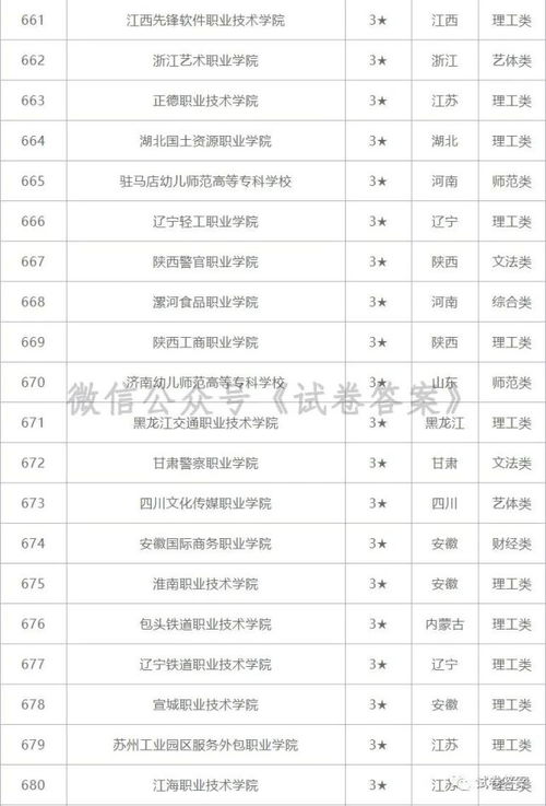 全国大专排名一览表？职业学院全国排名