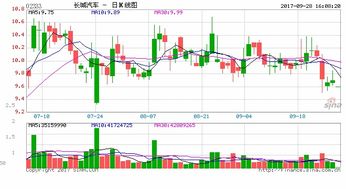 上市公司收到上交所问询函几日后复牌