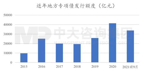 政府发放地方债券是以什么为标准衡量各省区的发放数目？