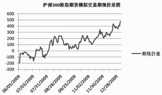 卖空股指期货怎么操作