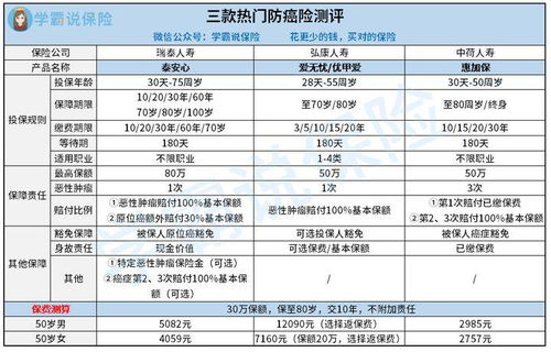 买重疾险之前需要体检报告书吗