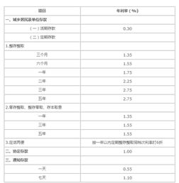 银行挂牌利率是什么意思