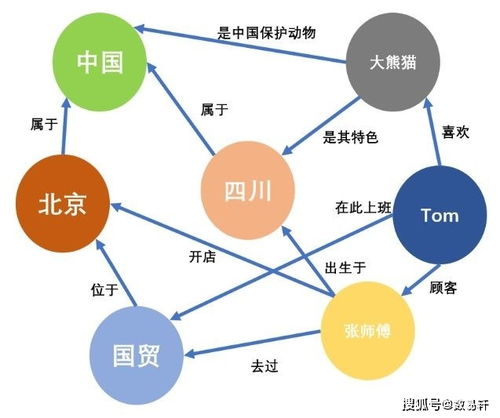 如何在数据库应用中对TDataTime型的数据进行比较？