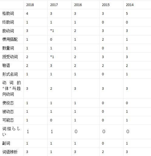 高考倒计时怎么设置 ，提醒高考时间的语音指令