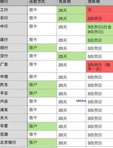 招行信用卡逾期3天会如何,招行信用卡还款日超过几天算逾期