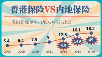 港险被保险人,微保校园礼包保险种类介绍