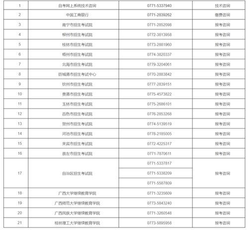 2021广西自考本科专业(图1)