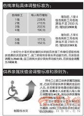 陕西工伤保险条例实施细则全文 2020年 (陕西省20年工伤保险条例的简单介绍)