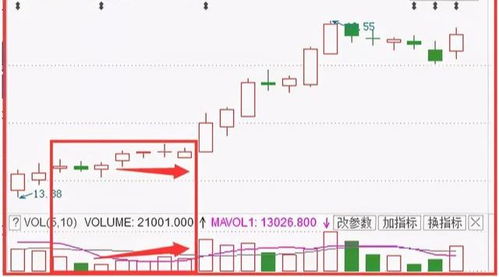 炒股量价关系口诀「散户常用的八大量价关系口诀一定记得收藏|股市每日一招」