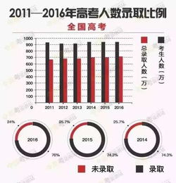 2020年高考录取率 2023年高考分数线预测