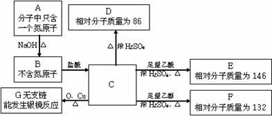 向10mLpH为4的溶液中加入等体积的下列试剂.混合液的pH肯定增大的是 A.盐酸 B. 氢氧化钠溶液 C.pH为4的溶液 D. 稀硫酸 青夏教育精英家教网 