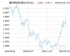 嘉实领先是什么基金