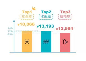 学生2万块怎么投资，个人理财