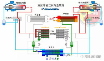 手术部空调冷热源如何设计 哪九个设计要点 净化空调系统调试