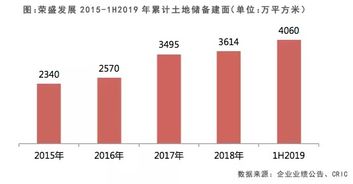 星盛商业(06668)午后涨7%，上半年收入、核心利润稳步增长及关联方稳健经营