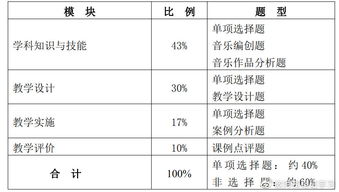 2019下中学教资 初中音乐学科知识与教学能力 考试大纲