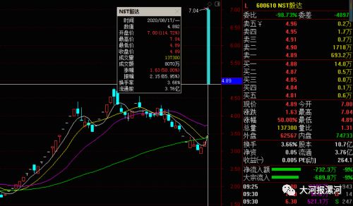 2021年那个公司收购赤峰瑞阳的股权？