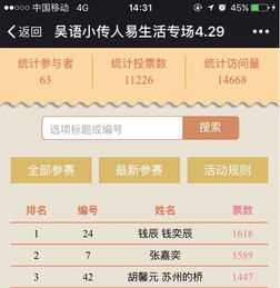 4月29号 5月1号海选网络投票晋级名单新鲜出炉 你支持的选手晋级了吗 