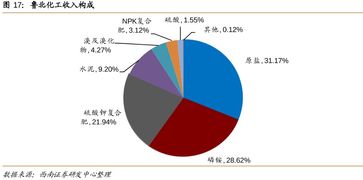 求建议！！鲁西化工 买进13.15亏死了！还在跌！怎么办？新手伤不起吖