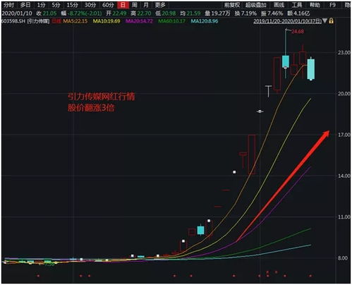 4.1元的股价！买了10手！手续费是多少?