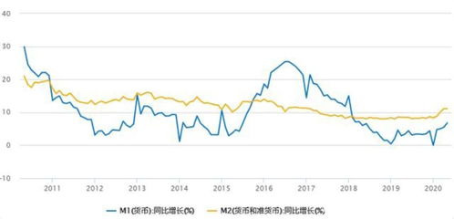 如何看股市信息