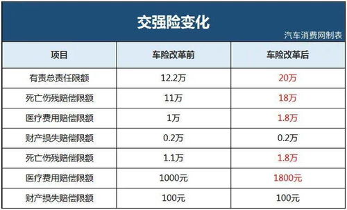 车损险的车辆折旧问题(平安保险车损险折旧)