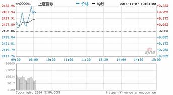 桂冠电力现在连续涨停。。。大概涨到多少可以抛出？  高手进！