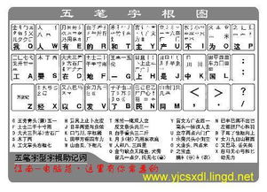 五笔讲解中提到了有大字根,问大字根与大字根的比较是根据什么依据比较 