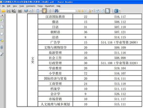 文科刚上二本分数线应该走哪些学校