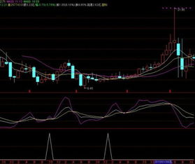 求通达信选股公式 ，月线KDJ底背离