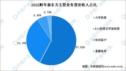 2022年什么行业有前途？