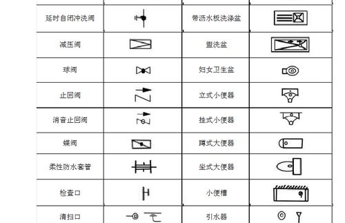 各種閥門的名稱和圖片(閥門圖例大全圖片家用閥門)(圖1)