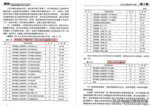 成本测算难 359页建筑工程成本测算方法手册,附大量案例详解