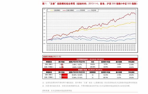 新股票封冻期叫什么股票