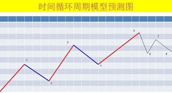 正统的头和底怎么理解?波浪理论中的