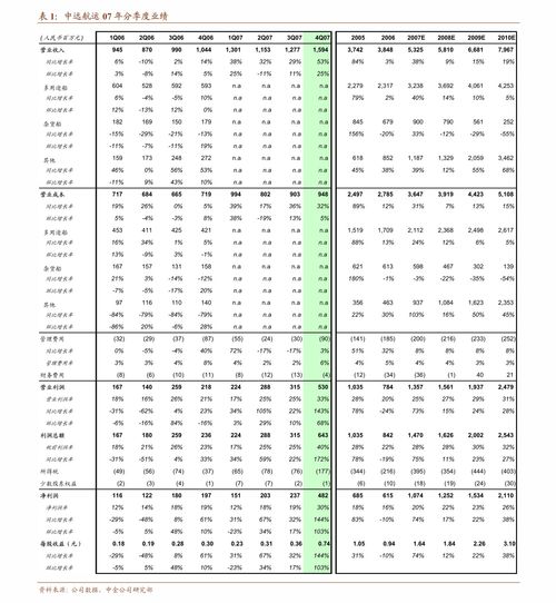 中远海控Q2收入同比下滑，派息、回购彰显信心