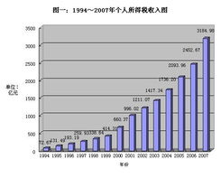 中国比特币税收多少,中国比特币收入要交个税吗