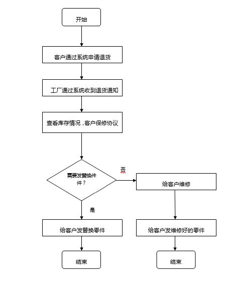 华源物流帮我给托运返修的电脑搞丢失了怎么办??