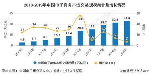 物流自动分拣毕业论文