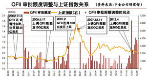 增资是利好还是利空