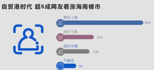 自贸港会给普通人带来哪些利好？