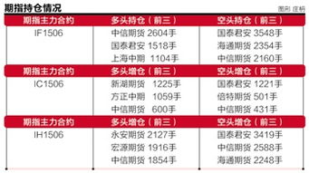 期指if1506如何到中金所开户?