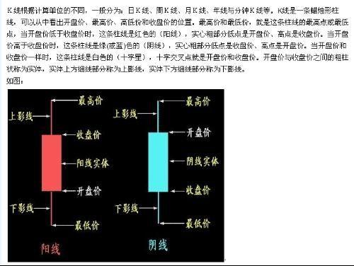 炒股看长期走势图用什么软件好？