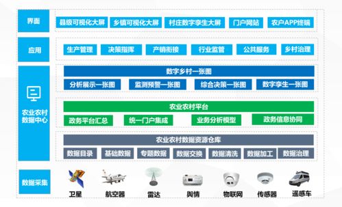 打数字乡村样板方案,促进产业数字化转型