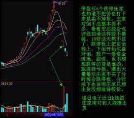 散户如何判断盘中庄家大单对倒的目的是出货还是洗盘